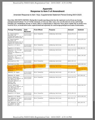 Dokumenti  ja provat që rrezikojnë të fundosin Sali Berishën në SPAK për lobimin 6 mln USD për heqjen e  non gratës  